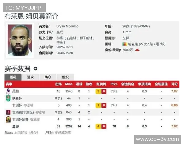 硬气老詹引领姆伯莫加盟曼联7500万18轮战绩斩红军蓝月与枪手8球1助